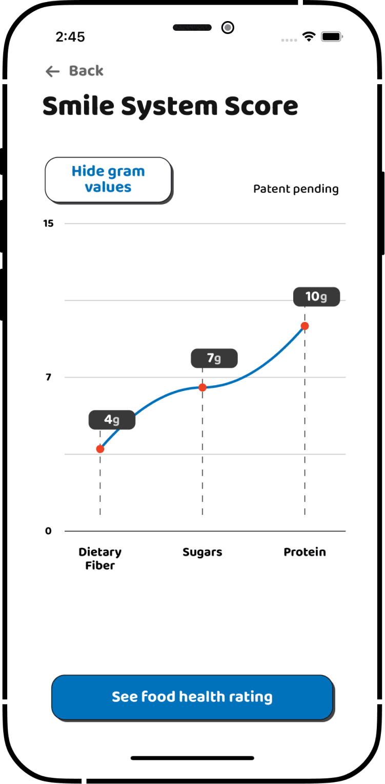 Smile Food System